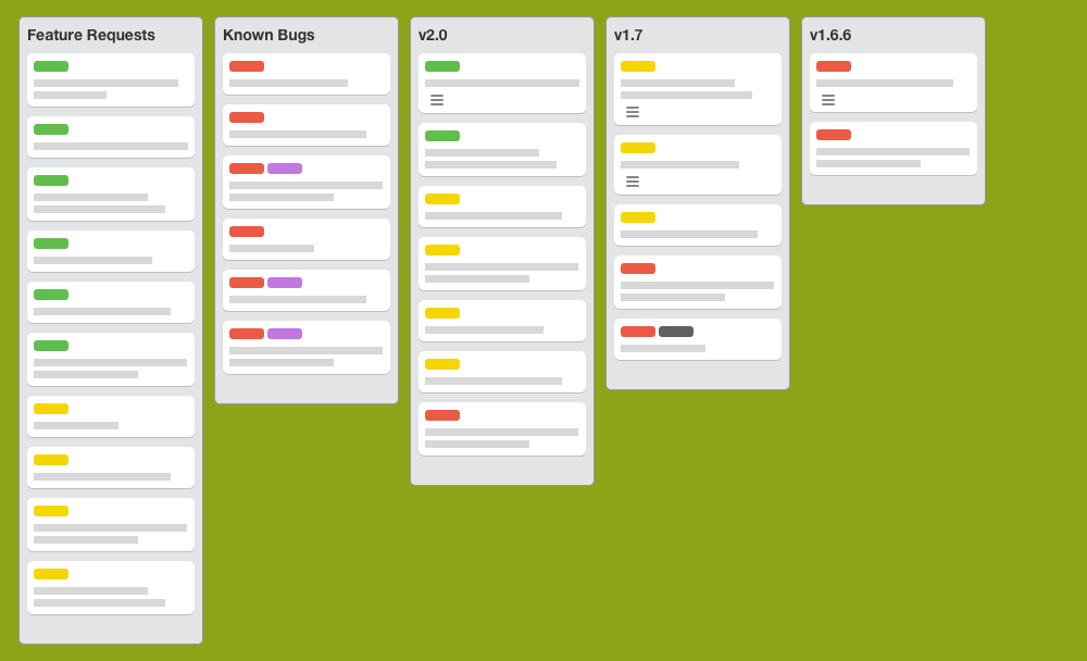 Artist's rendition of the GIFwrapped Trello Board with five columns, labelled "Feature Requests", "Known Issues", "v2.0", "v1.7", and "v1.6.6". Each column contains a number of cards with coloured labels.